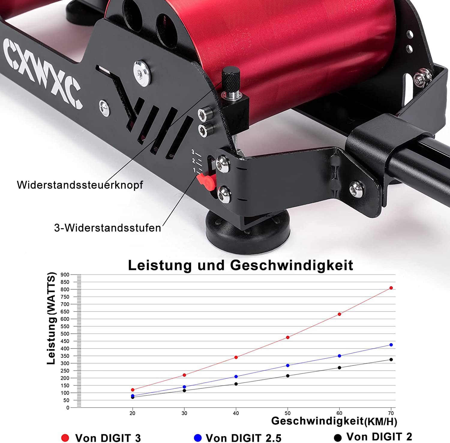 CXWXC Home Trainer Vélo, Entraîneur à Vélo pour Roue 16-29", Support Entrainement Vélo à Domicile avec Frein Magnétique de 5 Niveaux de Résistance, Charge jusqu'à 150 kg