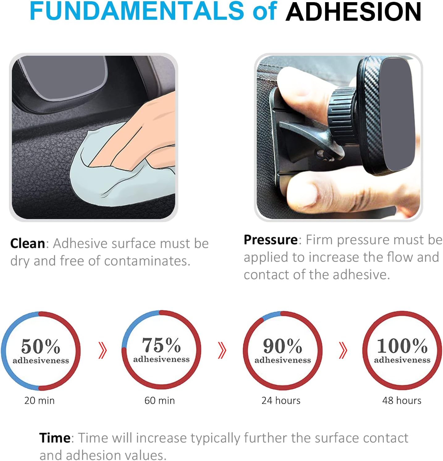 PKYAA 6 Pack Sticky Adhesive Pads for Dashboard Car Mount, Mounting Adhesive Pads for Dashboard Magnetic Phone Holder, Car Mount Sticker Tapes, Double Sided Adhesive Pads, Car Mount Adhesive
