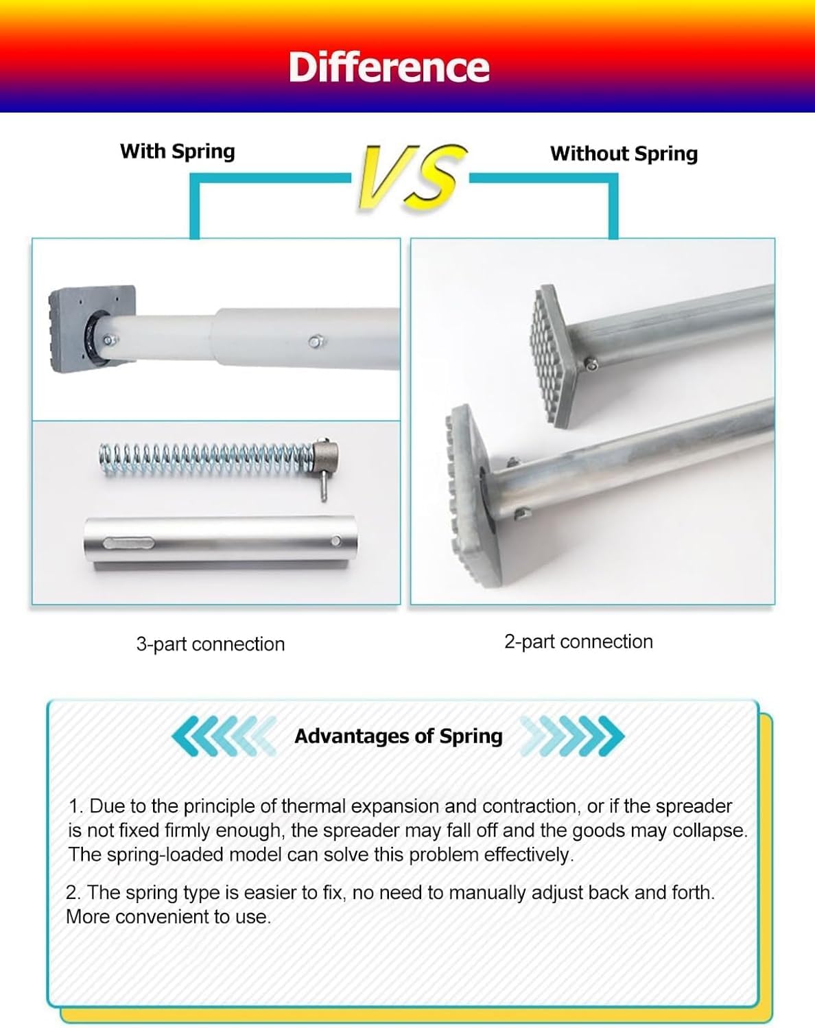 Heavy Duty Cargo Stabilizer Bar with Spring, Cargo Stabilizer Bar Adjustable Cargo Ratcheting Cargo Bar for Full-Size Trucks SUVs Vans Cars, Steel Truck Cargo Bar Extends 4.36 to 9 Ft(2.35m/7.7ft-2.73