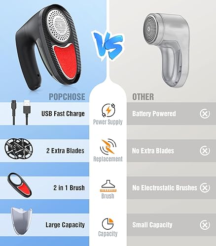 Miniatura 10 de POPCHOSE Afeitadora de tela, removedor de pelusa recargable, desfuzzer suéter, removedor de pelusa para ropa, suéter, muebles, sofá, cachemira (dos