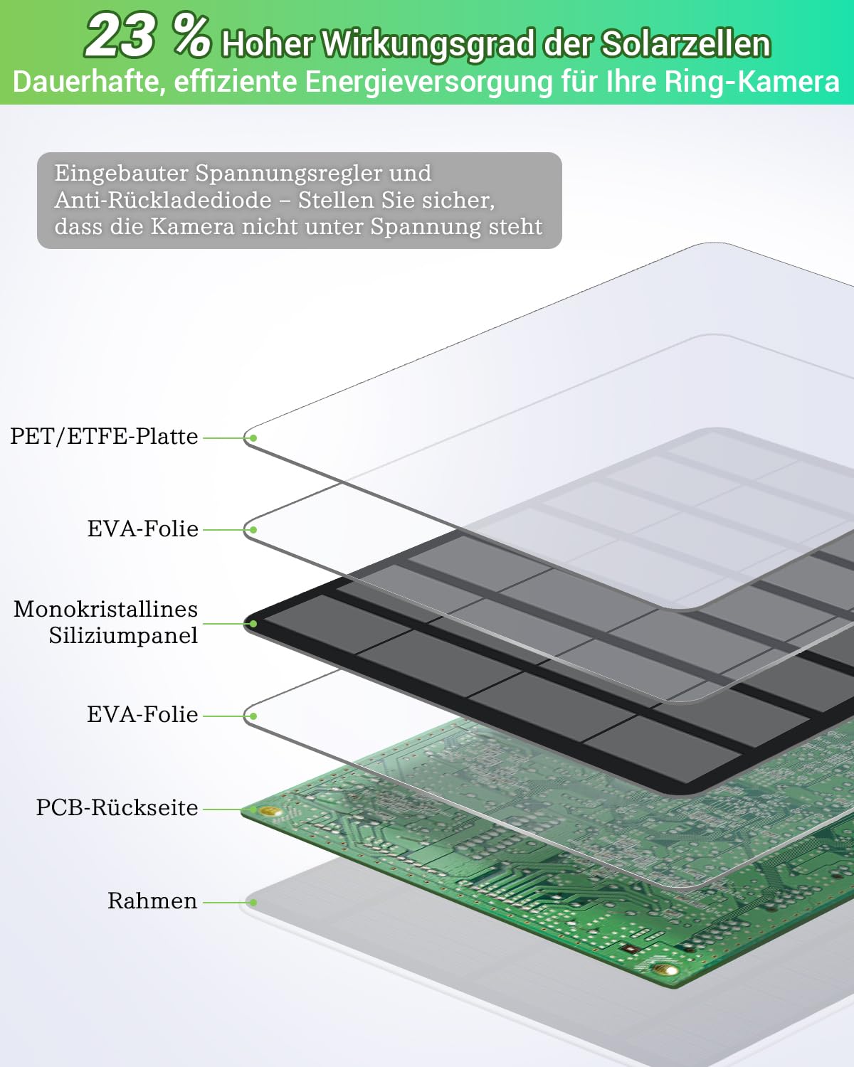 5W Solarpanel für Ring Kamera – Hochleistungs Solarmodul, IP65 Wasserdicht & Langlebig, Solar Panel für Ring Stick Up Cam/Pro Batterie,Spotlight Cam/Pro/Plus Batterie, 360° Verstellbare Halterung (2)