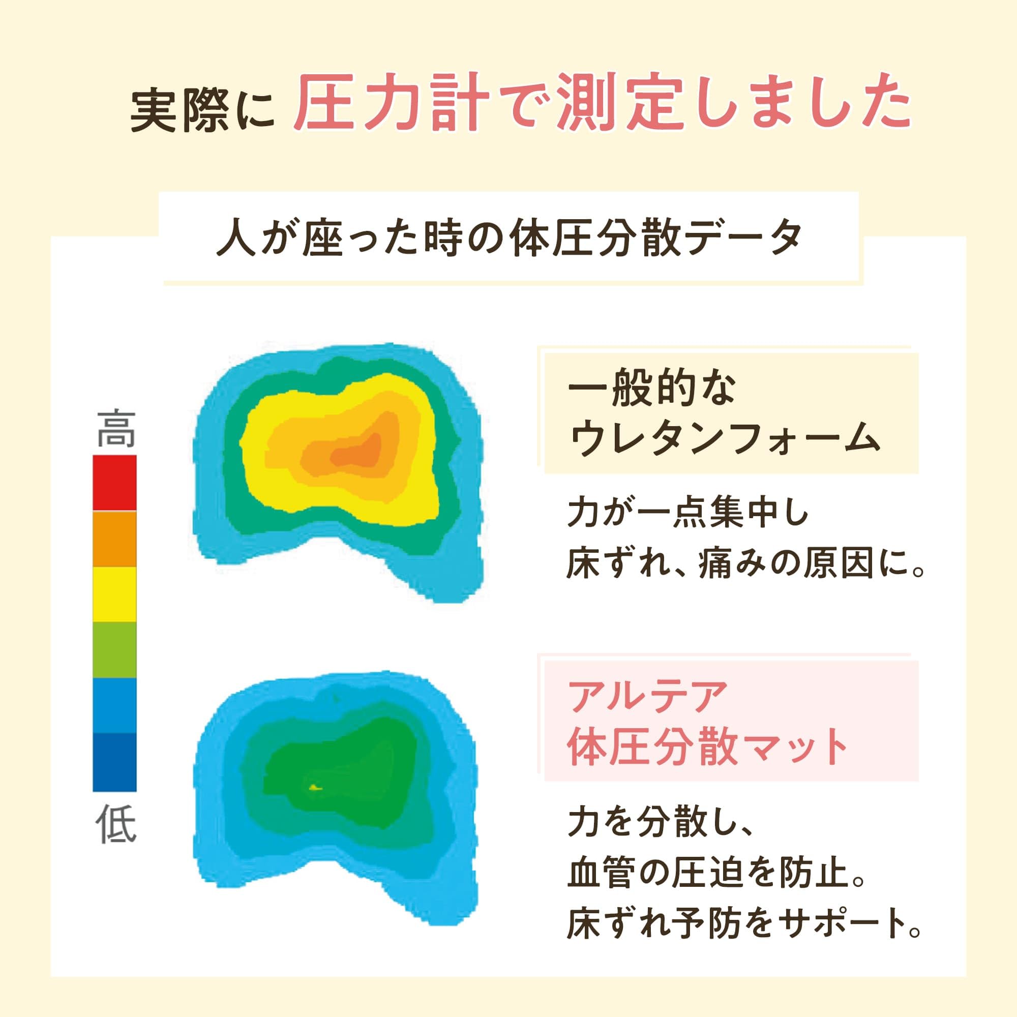 Amazon | アルテア体圧分散マット ピンク LL 介護 マット 厚み 褥瘡
