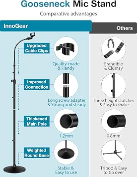 InnoGear Microphone Stand, Mic Stand Detachable Gooseneck Mic Floor Stand Height Adjustable from 32 to 70 with Weighted Round Base for Blue Yeti Blue Snowball Shure SM7B Shure SM58 Samson Q2U