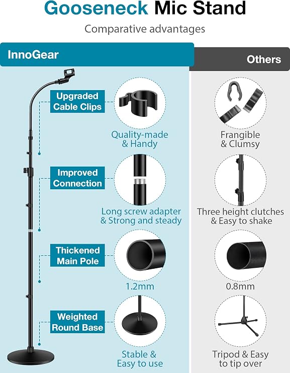 InnoGear Microphone Stand, Mic Stand Detachable Gooseneck Mic Floor Stand Height Adjustable from 32 to 70 with Weighted Round Base for Blue Yeti Blue Snowball Shure SM7B Shure SM58 Samson Q2U