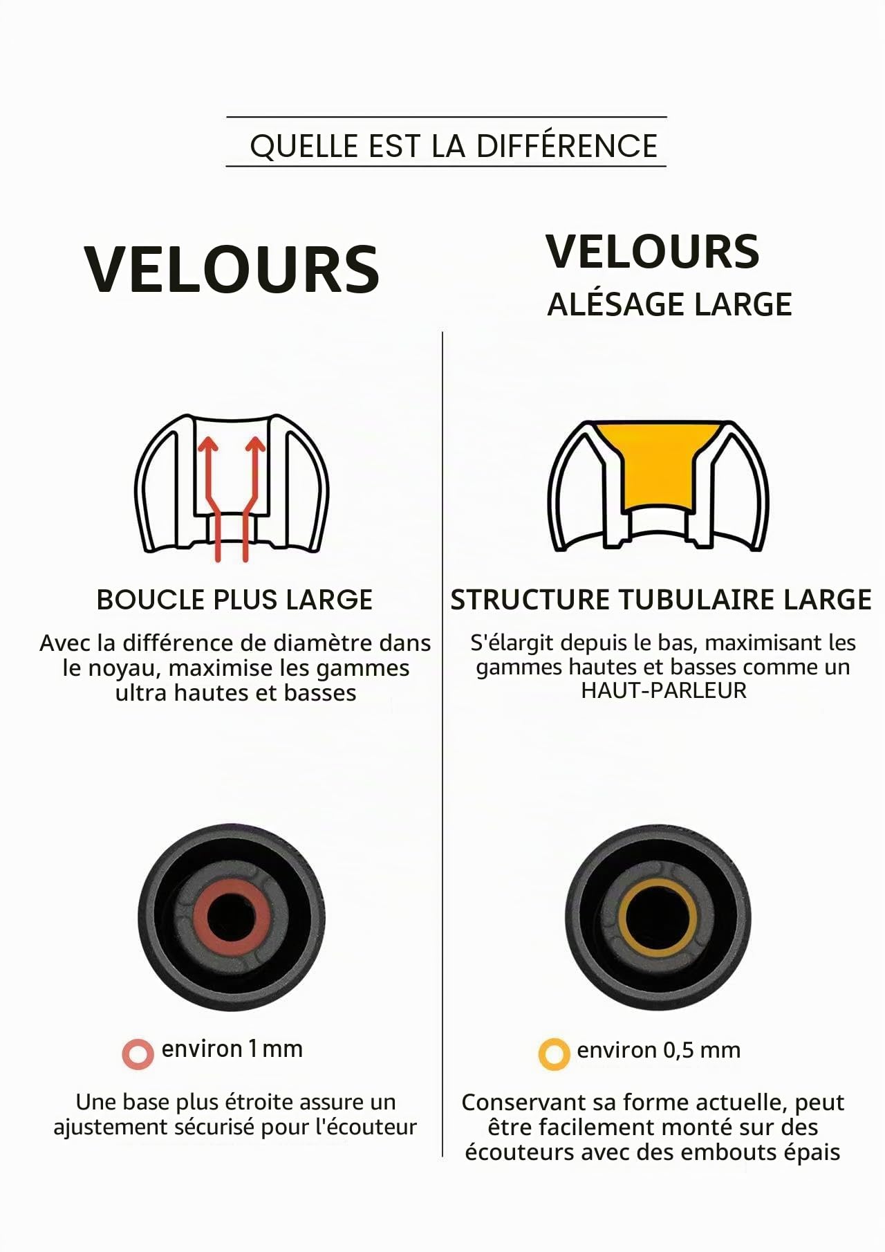 ELOIT Lot de 5 paires d'embouts en silicone à large alésage velours pour buse de 4 à 6 mm, embouts remplaçables pour écouteurs IEM avec qualité sonore et confort améliorés (taille complète (5 paires)