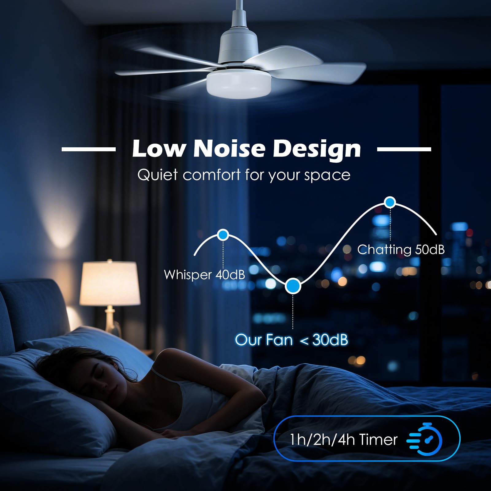 Ventilateur de Plafond avec Lumière, E27 Silencieux Ventilateur Plafond 52cm/20.5inch Dimmable avec LED Lampe Télécommande, Minuteur, 3 Vitesses, 6 Pales pour Chambre Salon Cuisine