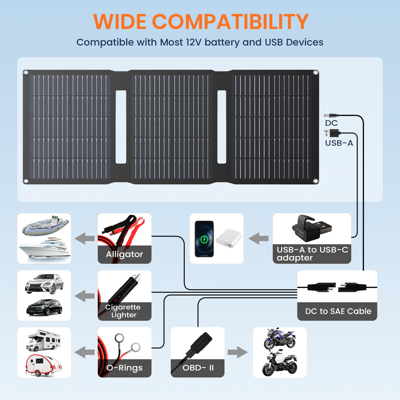 Flexsolar Pannello solare da 28 W, 12 V, pannello solare, IP67, impermeabile, con cavo USB DC SAE, per auto, barca, moto, rimorchio, ecc