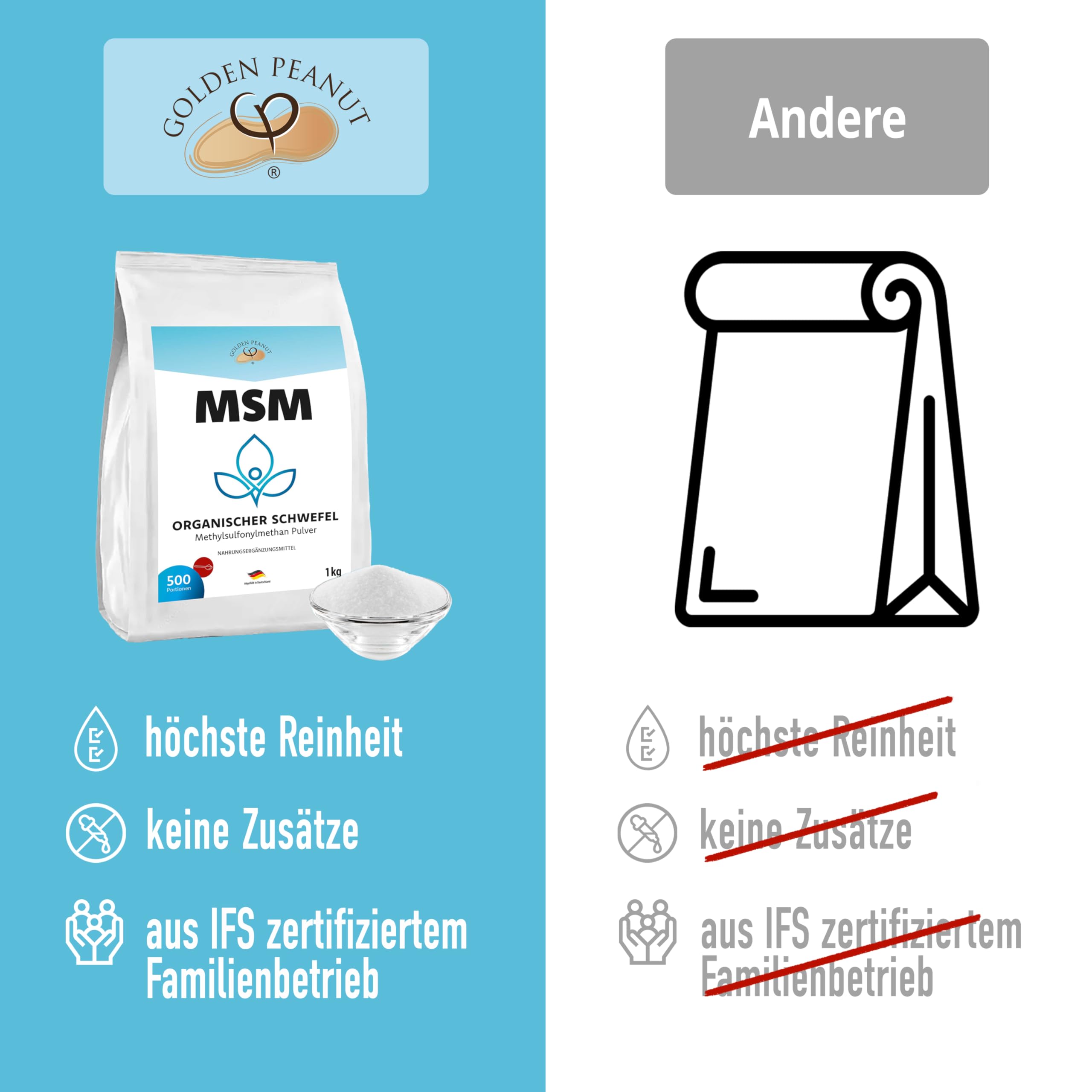 GOLDEN PEANUT MSM Metilsulfonilmetano (cubo de 5 kg)