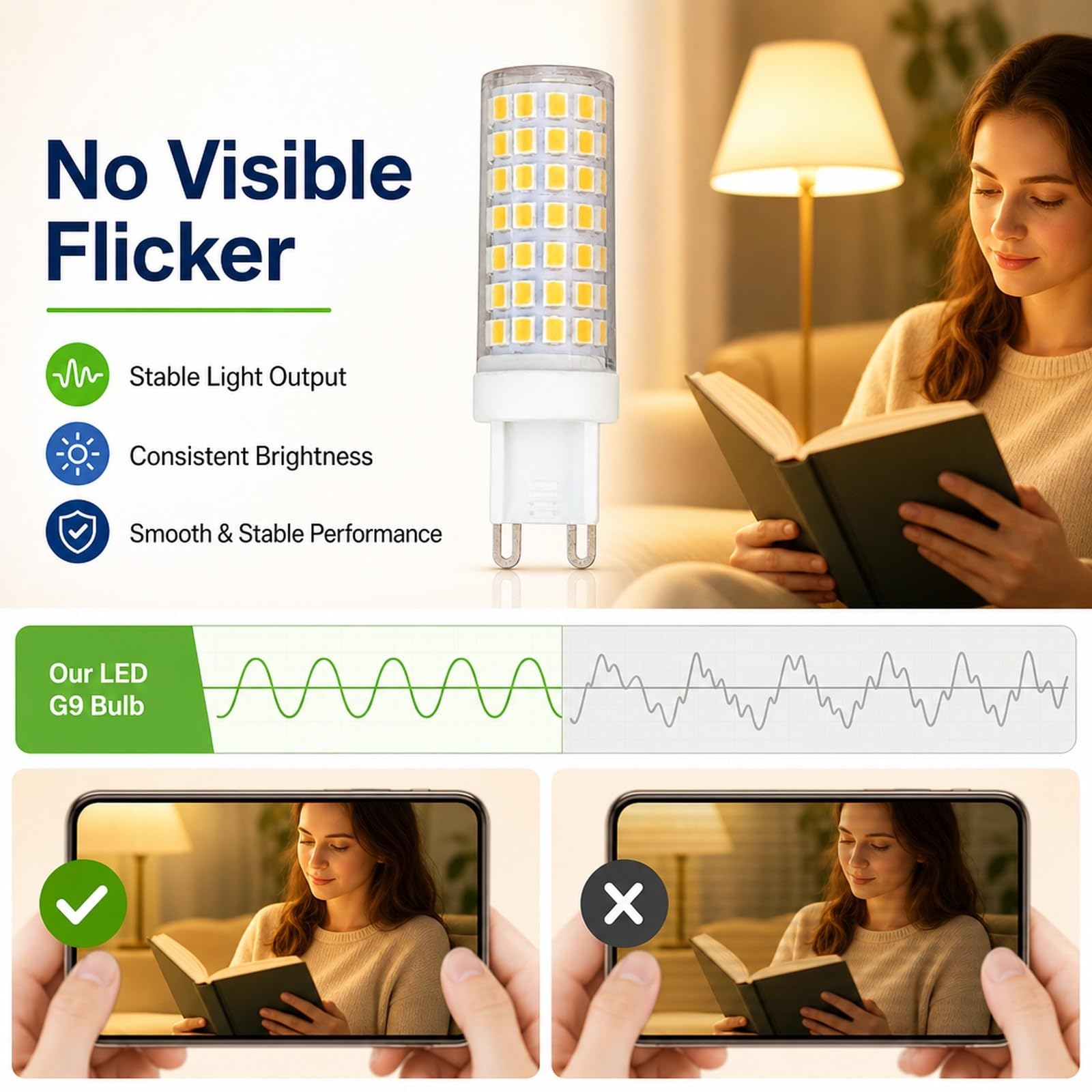 Lampadina LED G9 Luce Calda 3000K 9W Equiv 72W 900lm Risparmio CRI>95 Anti-Sfarfallio Ideale Per Applique Lampadario Sospensione Non Dimmerabile Confezione Da 6