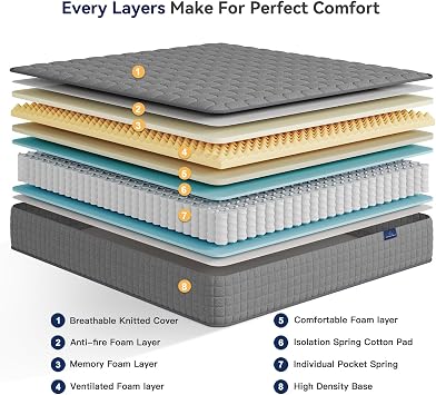 Vesgantti 8 Inch Multilayer Hybrid Full Mattress - Multiple Sizes & Styles Available, Ergonomic Design with Memory Foam and Pocket Spring, Medium Firm Feel, Grey