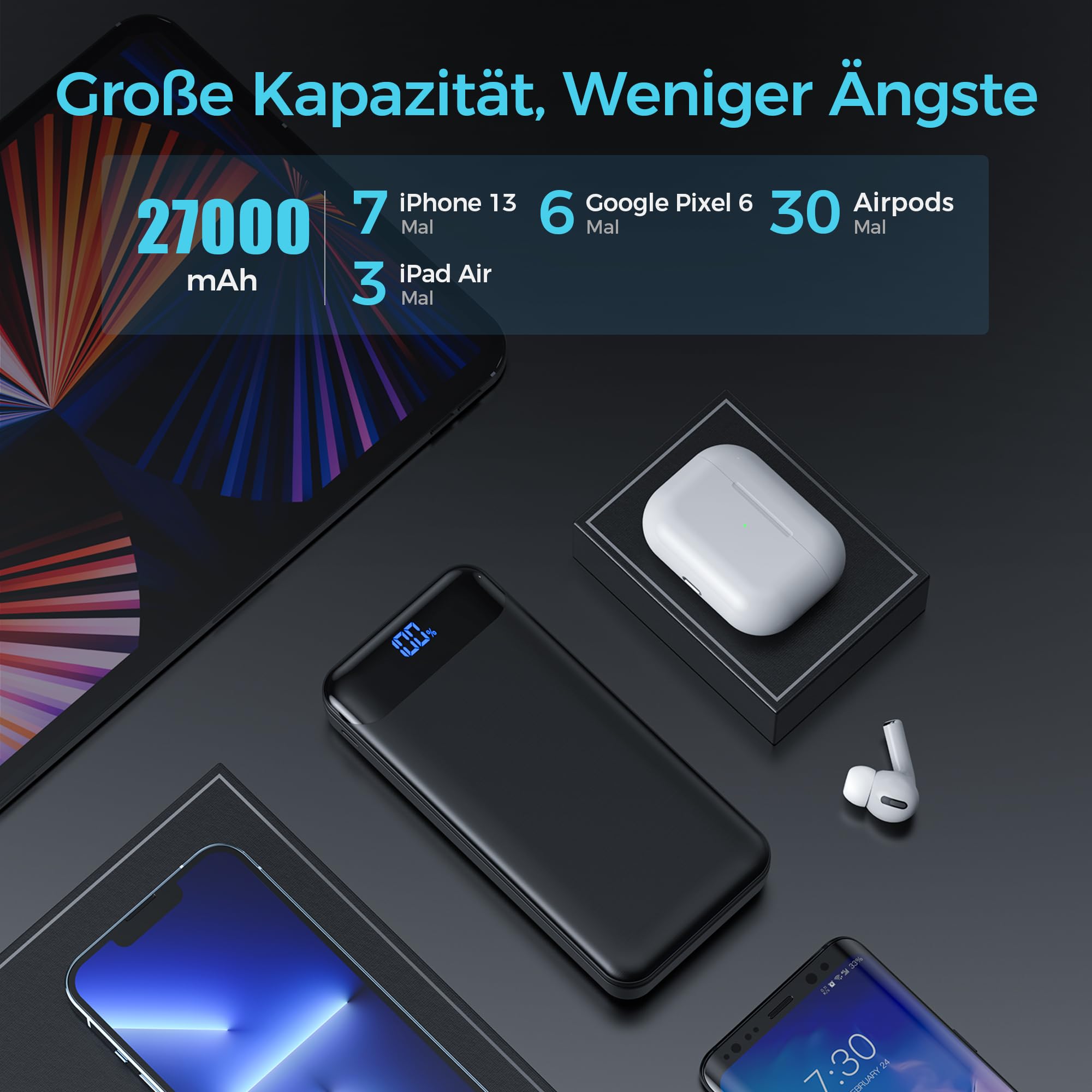 Enerwow Power Bank 27000 mAh, 22.5W Powerbank, USB C Externer Akkupack mit LCD Display, Tragbares Ladegerät für iPhone 17/16/15/14/13/12, iPad, Samsung & Mehr（P300/Schwarz）