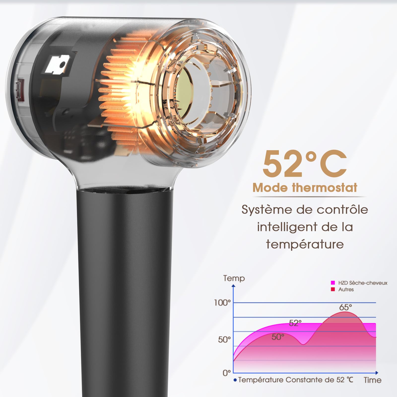 Sèche Cheveux Professionnel 1500W Plasma 400 Millions, Moteur sans Balais 110 000 tr/min, Faible Bruit 57 dB