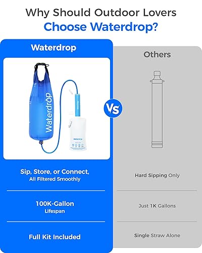 Miniatura 3 de Waterdrop Paja de filtro de agua por gravedad, sistema de filtración de agua de campamento, purificador de agua de supervivencia para viajes,