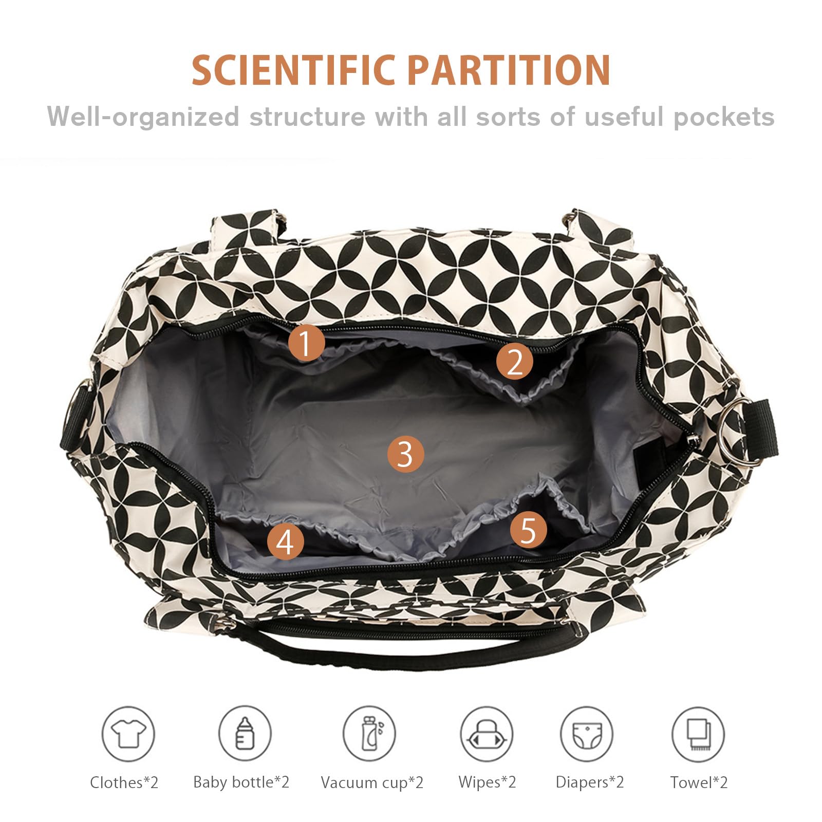 SONARIN Set di 7 borse per pannolini per bambini, borsa per pannolini, tracolla multifunzione, borsa per la maternità, borsa per pannolini da viaggio, con fasciatoio e ganci per passeggino