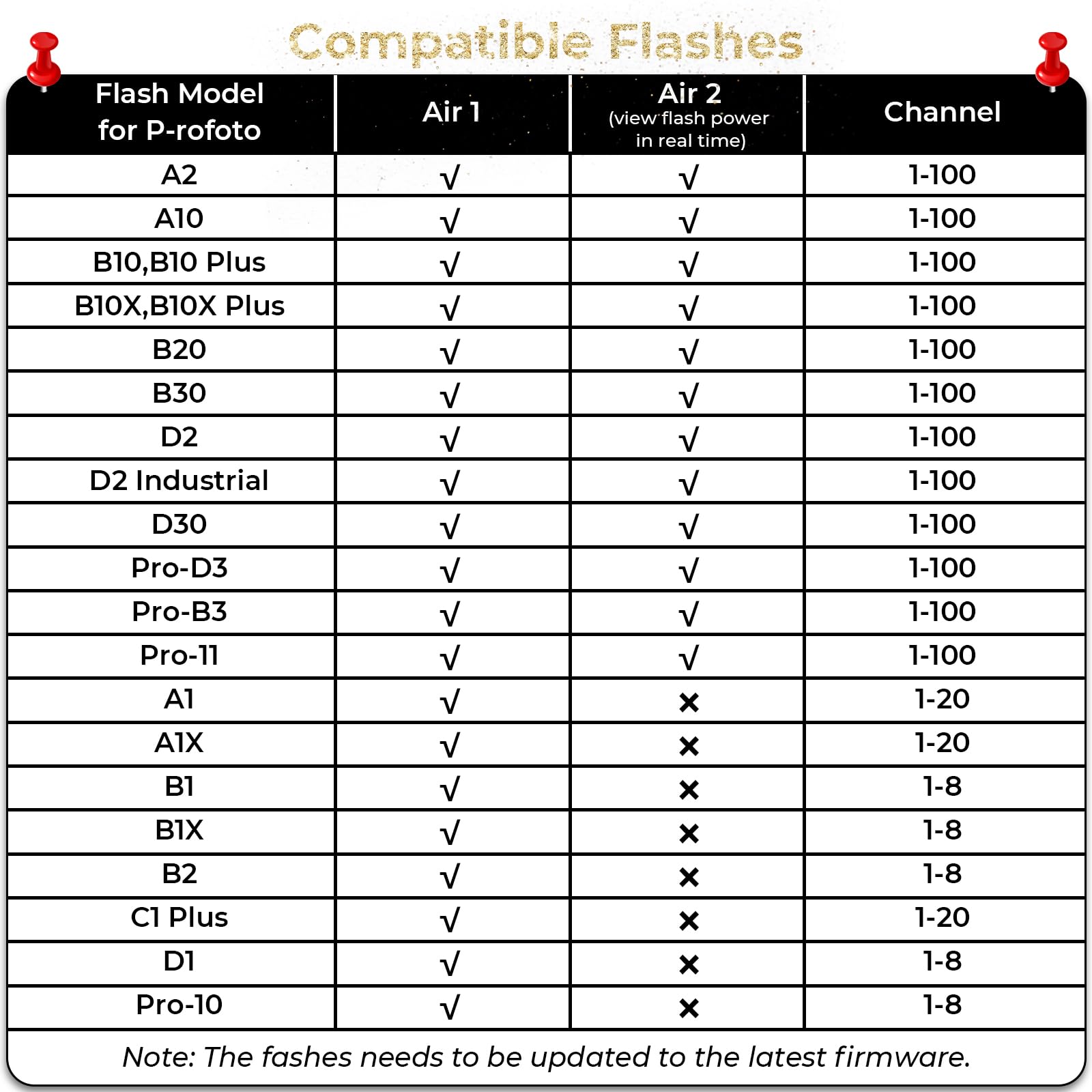 AODELAN Trigger flash wireless compatibile con Profoto Air1 e Air2, per Canon, per Sony, per Nikon, per Olympus, per fotocamere Fujifilm 650FT Telecomando 100 canali 6 gruppi, sostituisce Connect Pro