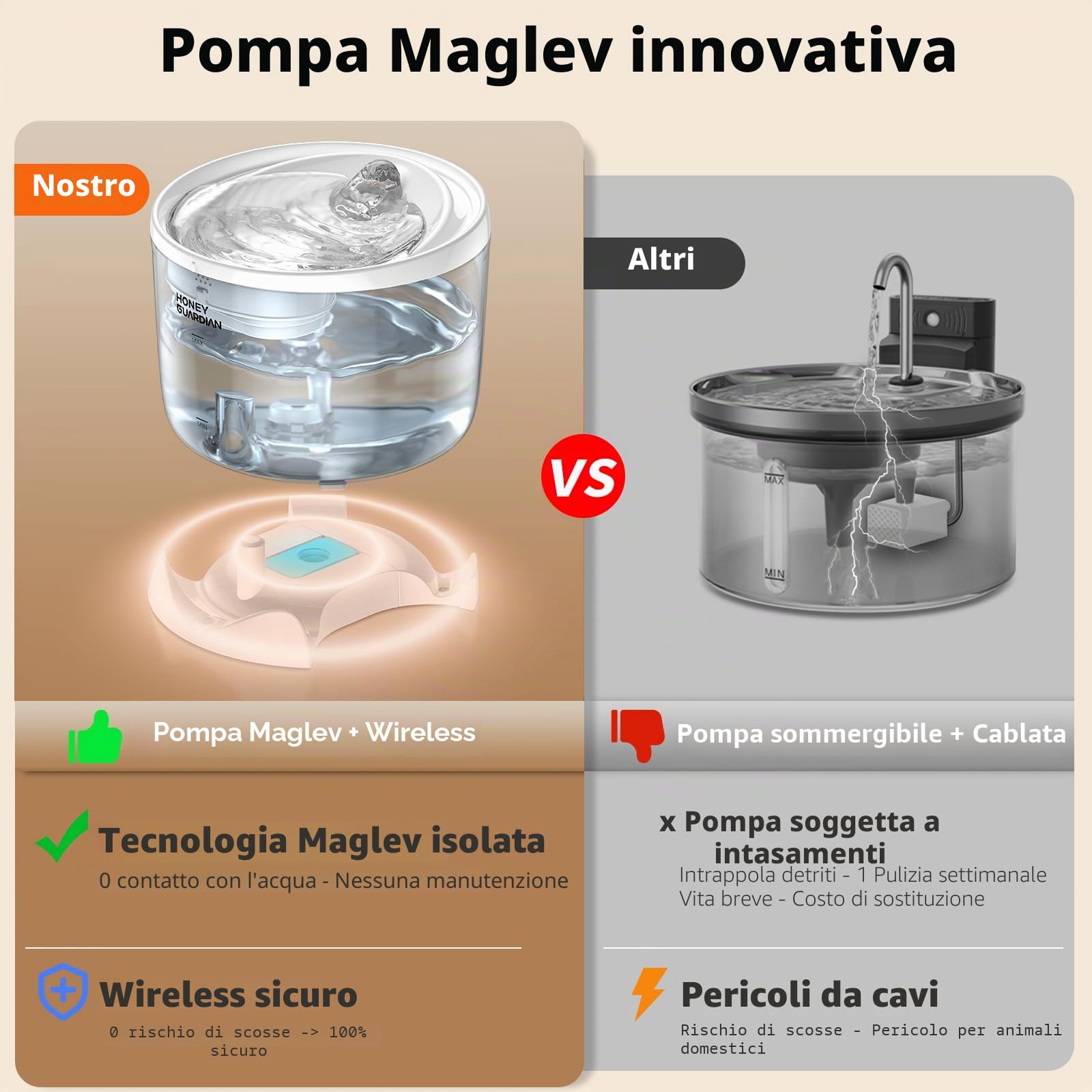 HoneyGuaridan HoneyGuardian Fontanella per Gatti con WiFi 5G/2.4G — immagine 3 di 9