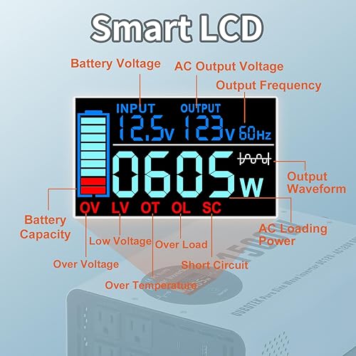 Miniatura 14 de Inversor de onda sinusoidal pura de 3000 W, CC 12 V a CA 120 V con pantalla LCD, control remoto, puerto USB, 4 salidas de CA y bloque de terminales