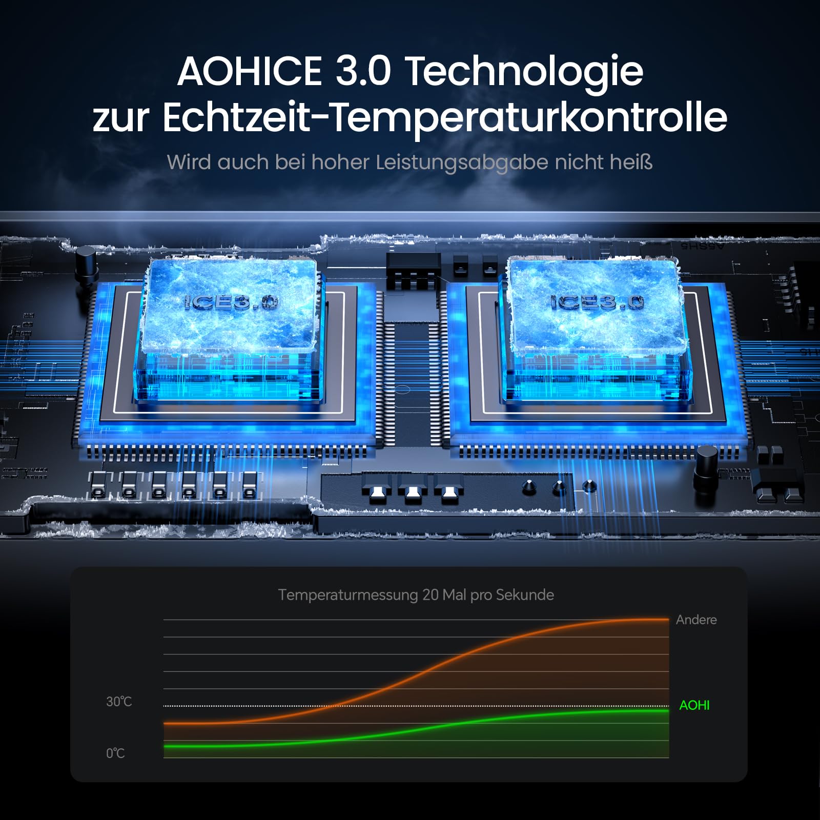 AOHI 165W Laptop Auto Ladegerät 140W PD 3.1/ 100W PD 3.0 USB C Superschnellladegerät PPS 45W 3-Ports QC5.0 Zigarettenanzünder-Ladegerät für MacBook Pro, iPhone 17/16, Galaxy S25 Ultra, iPad, Schwarz