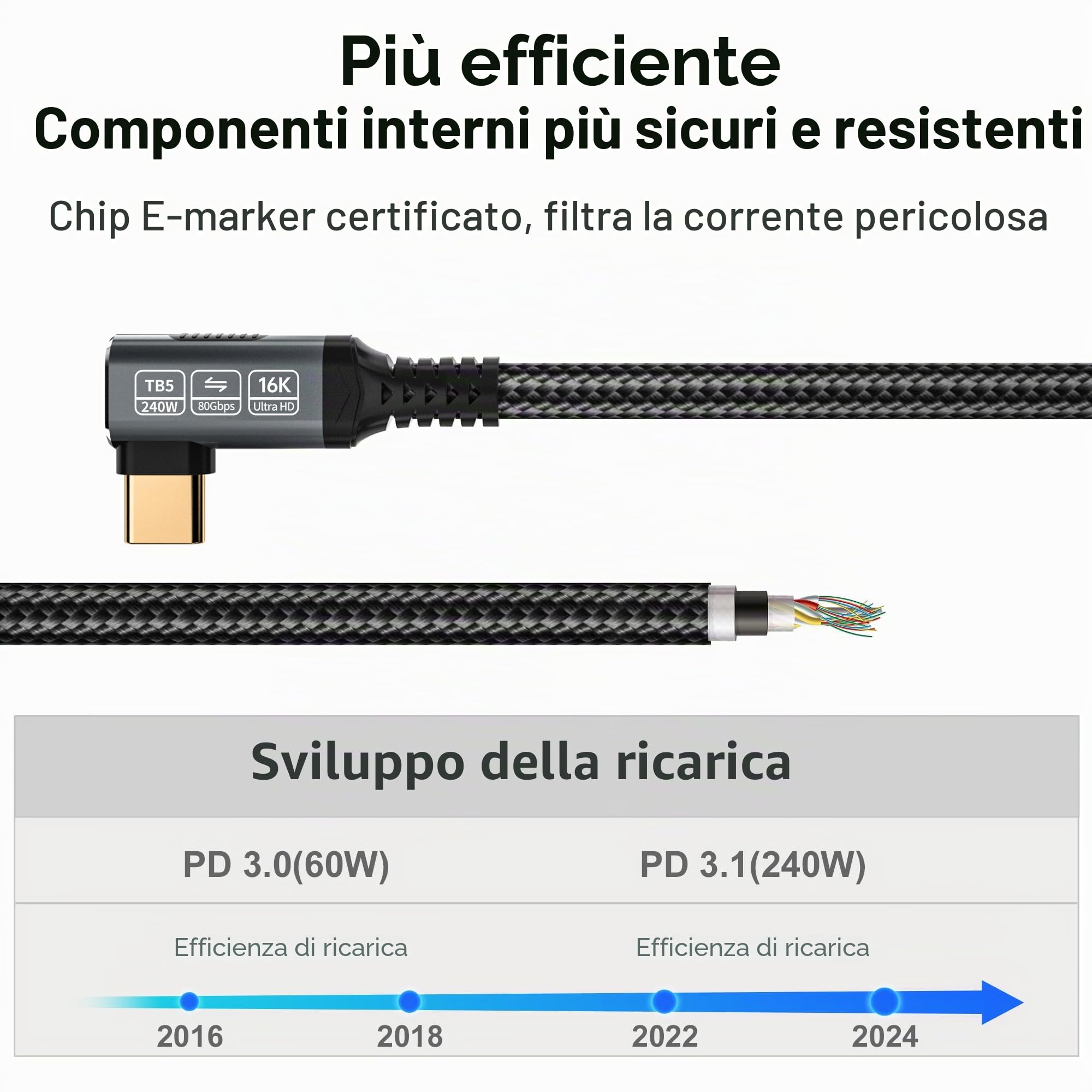 cavo usb 5 type-c 80 gbps Compatibile con Thunderbolt 5 angolo retto 2M,Supporta 240W,Video 16K@30Hz 8K@60Hz,cavo usb c dati alta velocità per Thunderbolt 4,USB 4,eGPU,Laptop