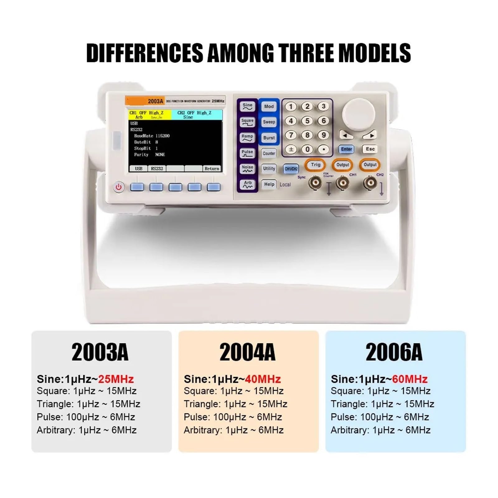 2003 Funktion Arbiträrer Wellenform-Funktionsgenerator 200MSa/s 25-60MH/z Software Dual-Kanäle USB-Gerätesignalgenerator(2003A)