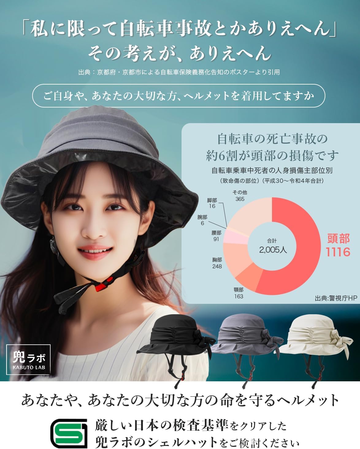 カブトラボ シェルハット 【日本基準の安全性(SG認証)】 ヘルメット 自転車 レディース 帽子型 サイズ:54-57未満
