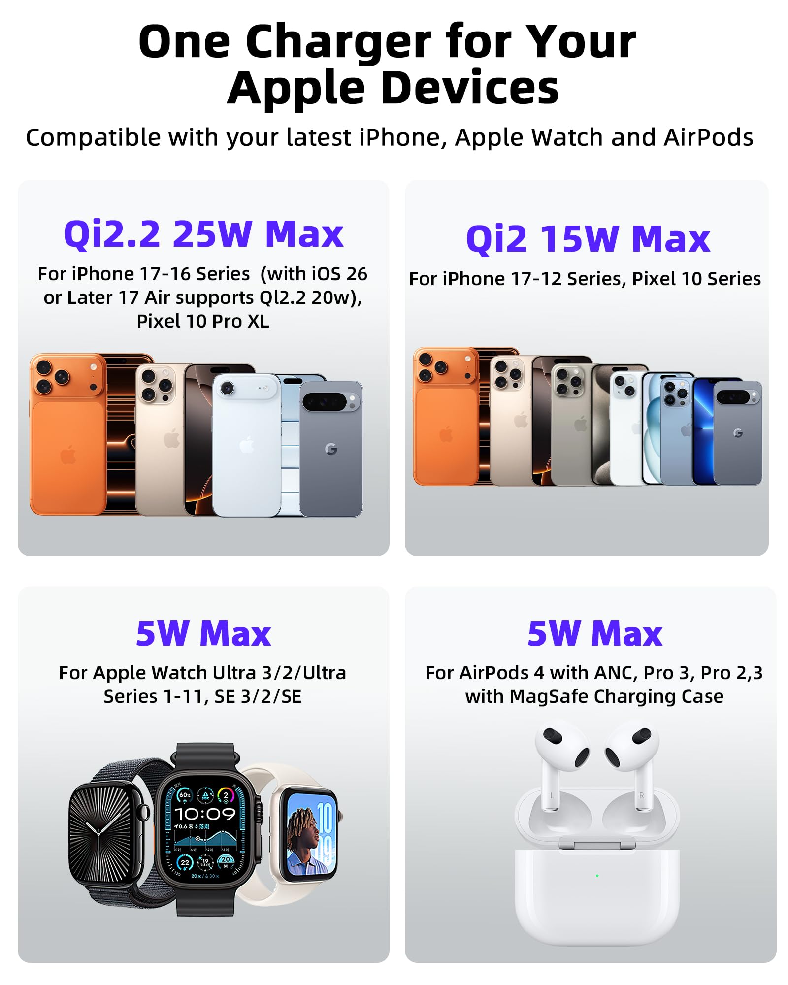 KU XIU X55 Turbo Qi2.2 25W Caricatore Wireless per Magsafe, Pieghevole Stazione di Ricarica 3 in 1, Magnetico Wireless Charger Base per iPhone 17-12 & Watch & AirPods, Adattatore incluso, Arancio
