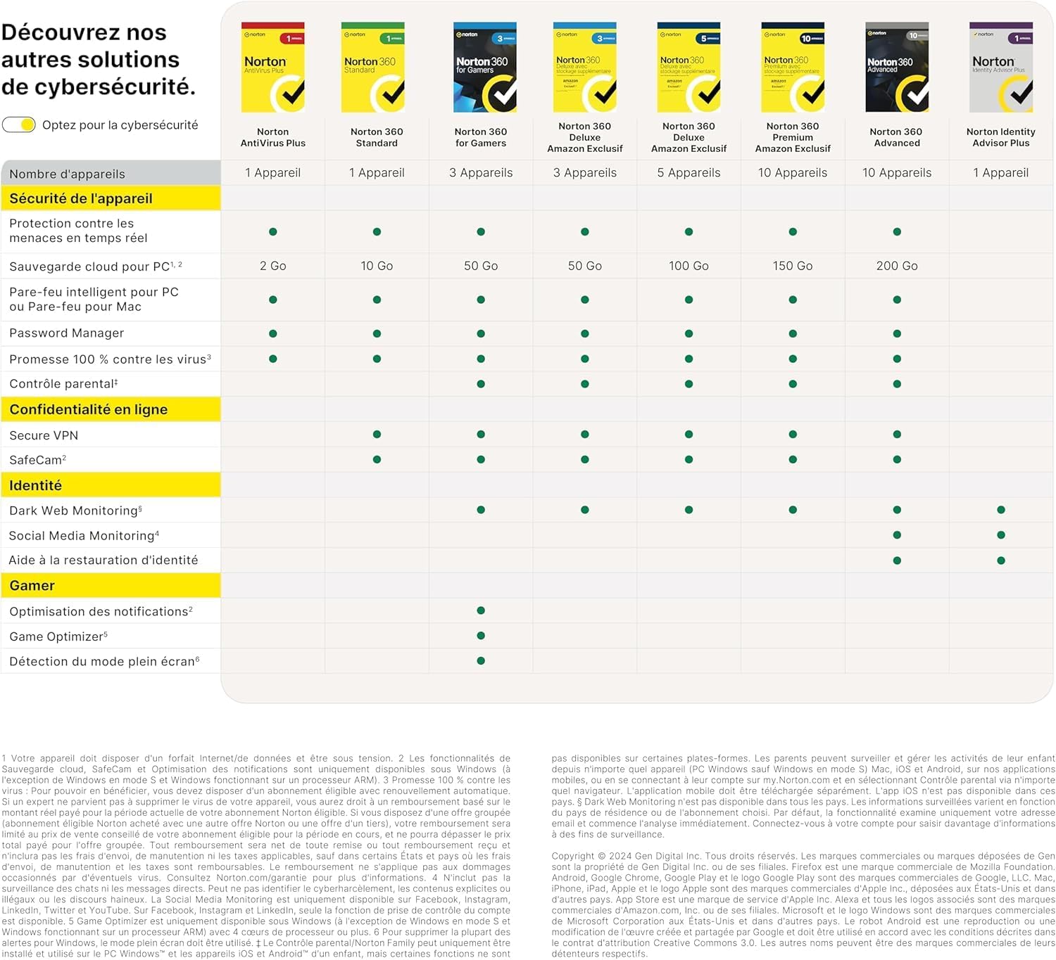 Norton 360 Premium Exclusivité Amazon* + 75 Go de sauvegarde cloud supplémentaire 2026 |10 Appareils | 1 An d'Abonnement en renouvellement automatique | Téléchargement — vue 6