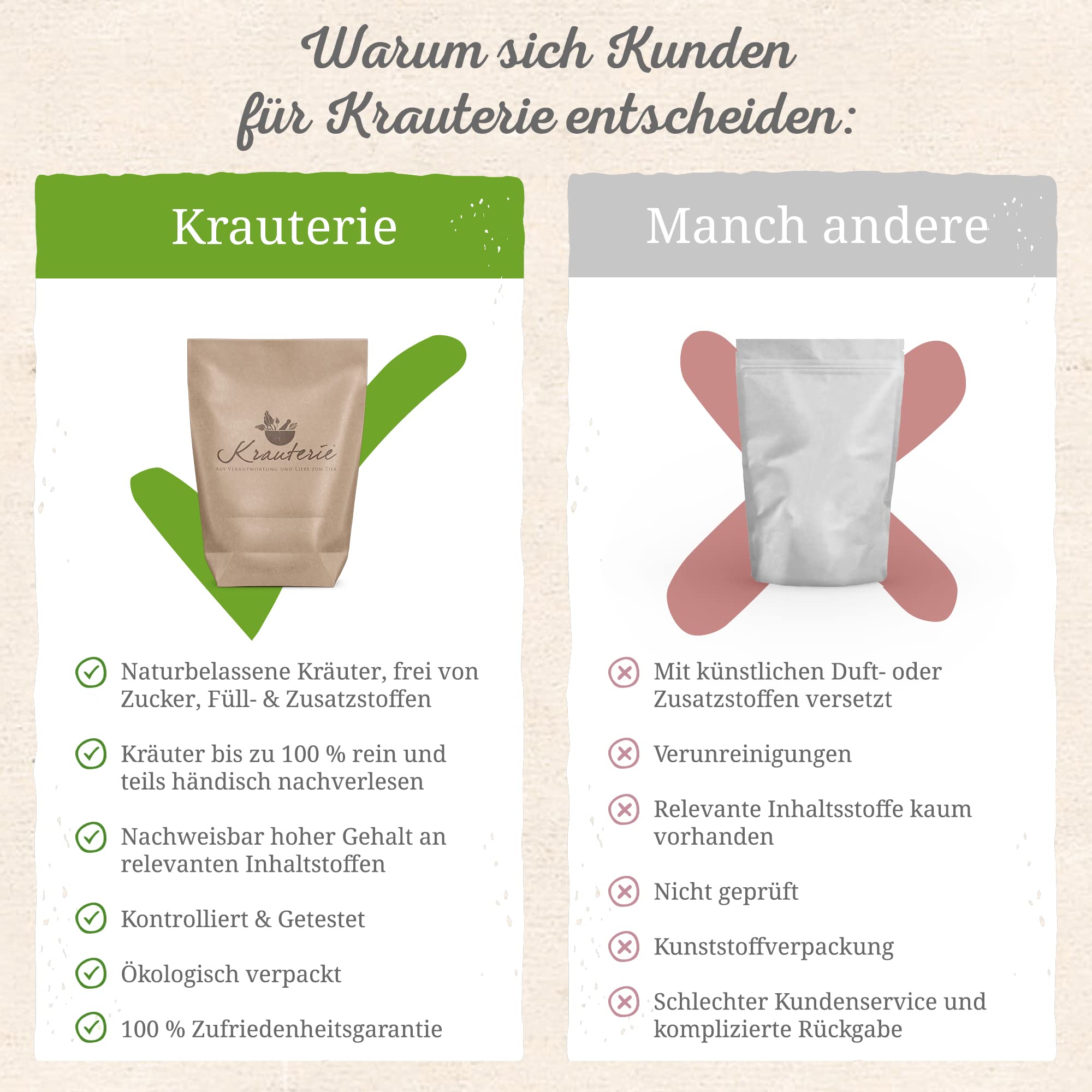 Krauterie Harnwegs Kräuter für Hunde, Pulver (1000 g) | Artgerechtes Ergänzungsfuttermittel für Hunde in Spitzenqualität - frei von Zusatzstoffen, zuckerfrei, getreidefrei