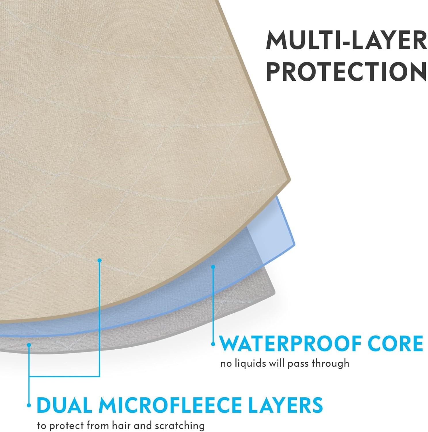 Paw Inspired Washable, Leakproof Couch Cover for Dogs, Pets, Adults | Pet Hair-Resistant, Reversible Protector Blanket for Sofa, Furniture or Bed (California King, King, Queen, Full, Twin Size)