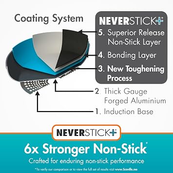 Scoville Expert Neverstick+ 26cm Sauté Pan, Deep Non-Stick Frying Pan with Lid, Suitable for All Hobs Including Induction, Dishwasher Safe, PFOA Free, Thick Gauge Aluminium, Grey