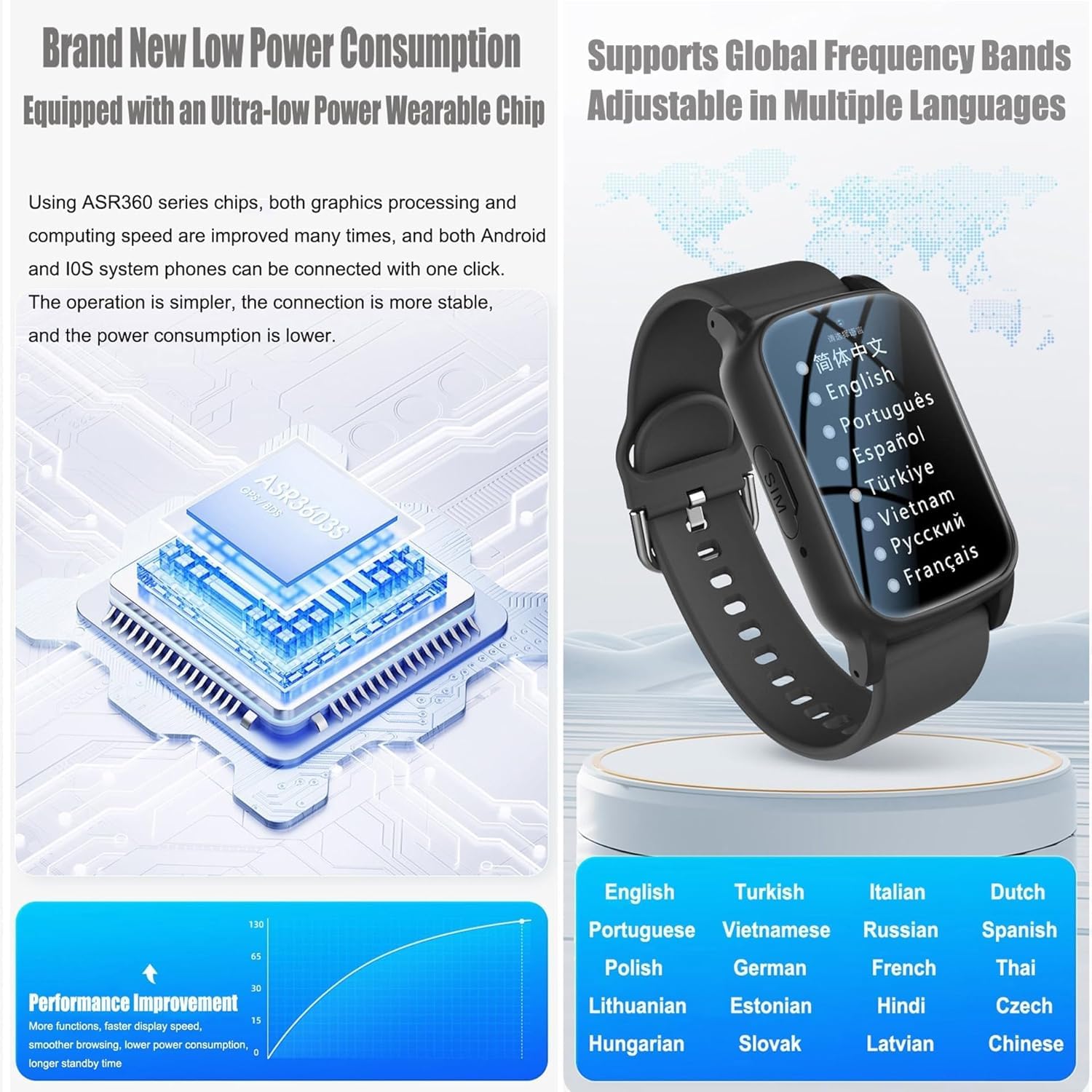 Smartwatch con Rilevamento delle Cadute, Orologio Intelligente per Anziani SOS Bracciale Braccialetto Intelligente Localizzatore GPS Smart Watch Impermeabile IP67 per Demenza e Alzheimer (Rosso)