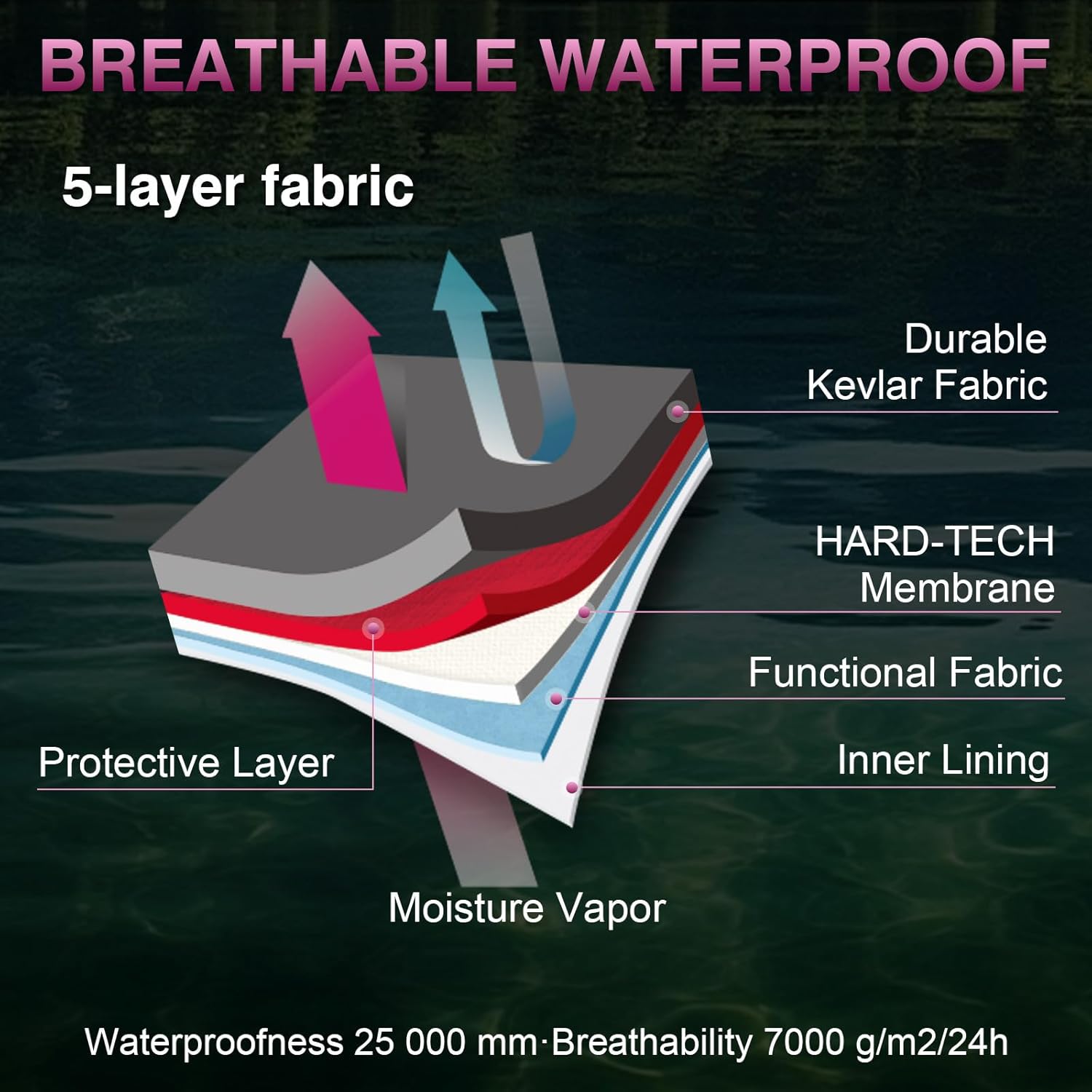 Goture 5-Layer Breathable Women's Fly Fishing Waders, Waterproof Neoprene Stockingfoot Waders w/Handwarmer Adjustable Belt