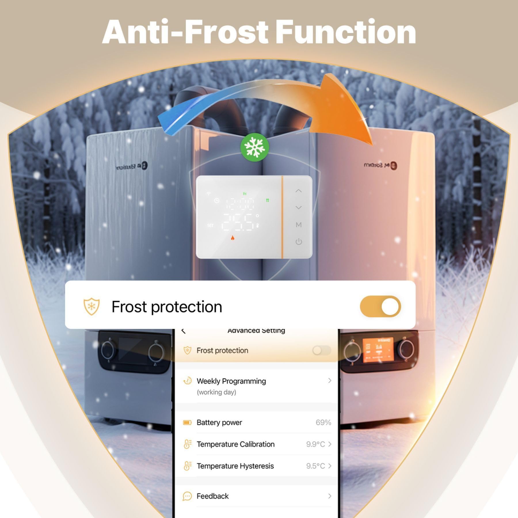Termostato WiFi a Batterie, Bianco Rettangolare, Per Scatola 502 e 503, Montaggio Anche Esterno Parete, Smart per Caldaia a Gas, Cronotermostato Settimanale, APP TUYA Smart Life