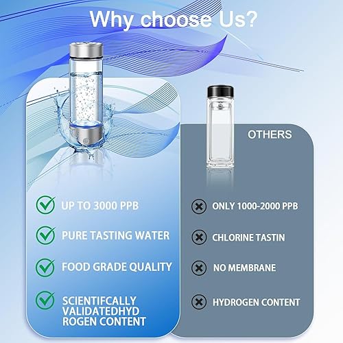 Miniatura 5 de Botella de agua de hidrógeno mejorada 2026, máquina ionizadora de agua de hidrógeno portátil - Tecnología PEM de PEM, botella de vidrio de agua