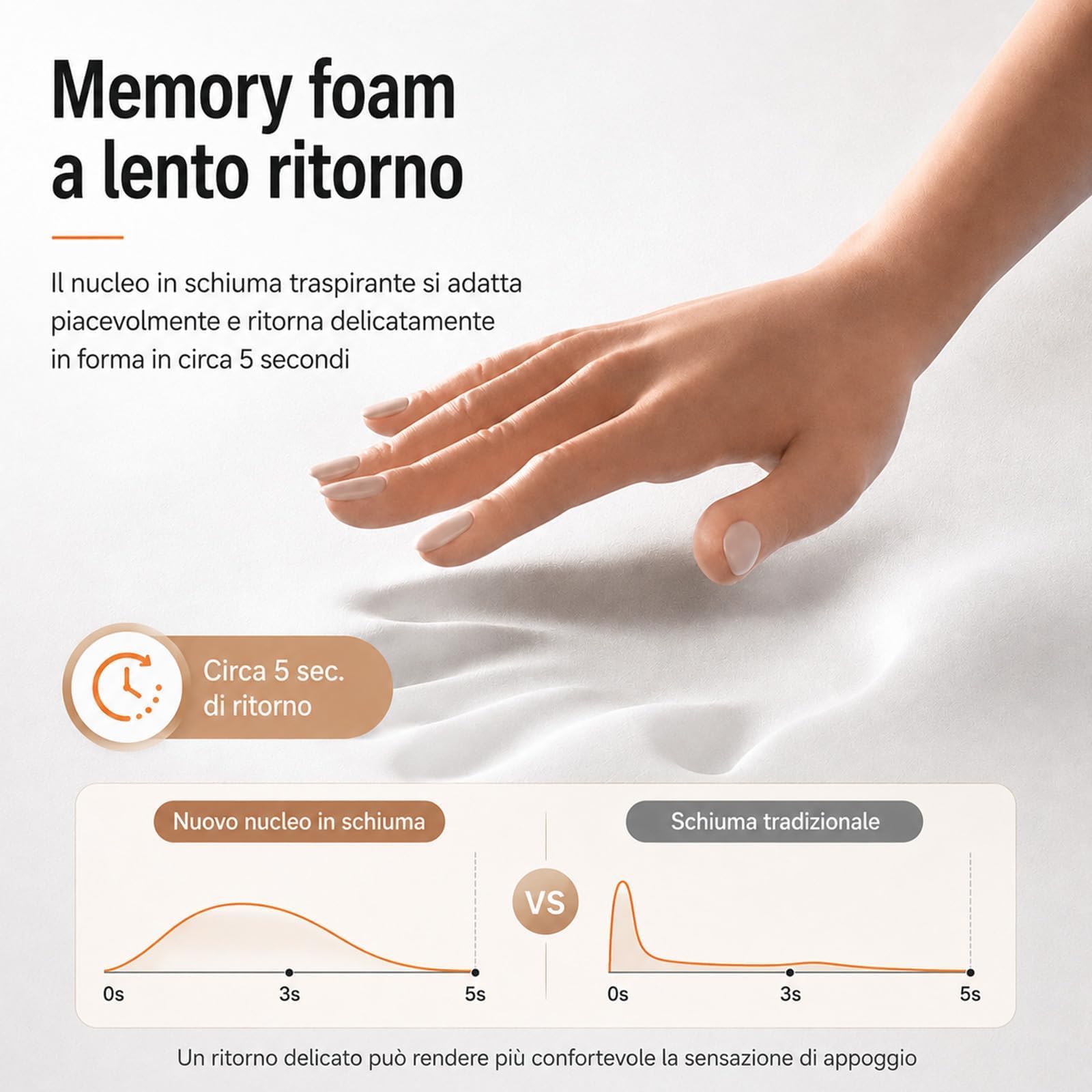 Tepora Tricalma Lombare,Tepora Tricalma Cuscino Schiena