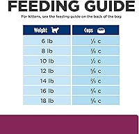 Vista 12 de Hill's Prescription Diet i/d Digestive Care - Alimento seco para gatos con sabor a pollo, dieta veterinaria, bolsa de 4 libras
