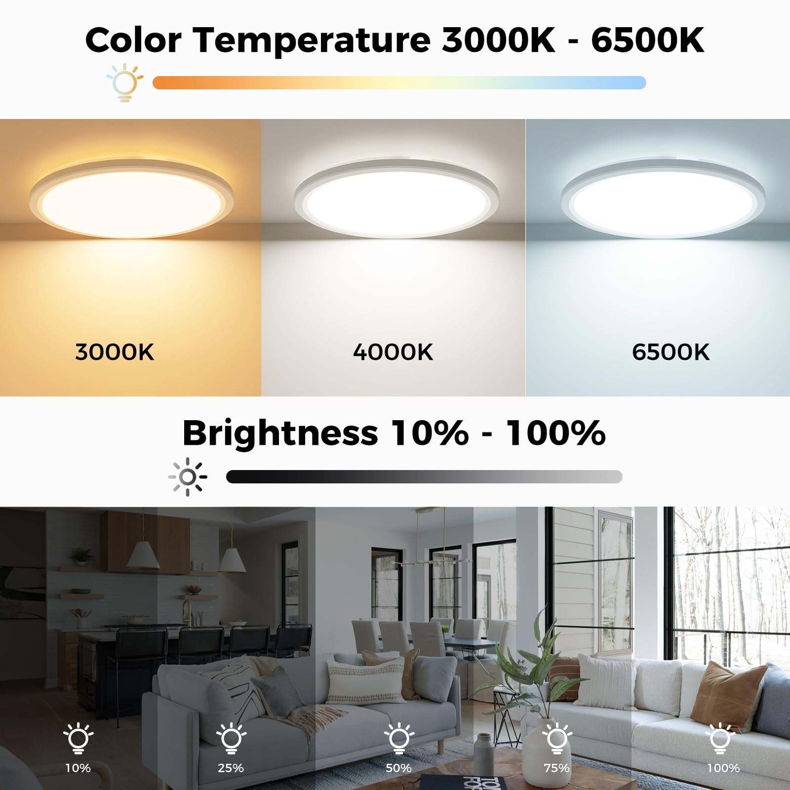 zemty 59CM LED Deckenleuchte Dimmbar mit Fernbedienung, 50W 5040LM RGB Farbwechsel Deckenlampe 3000K-6500K, Wasserfest Flach Lampe Decke für Badezimmer Kinderzimmer Schlafzimmer
