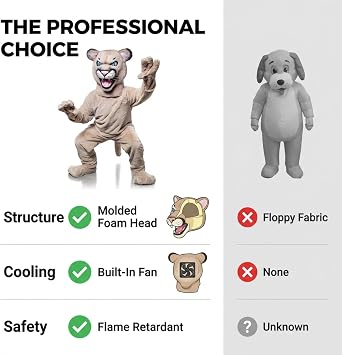 TCDesignerProducts Puma Cougar Mascot Costume, Professional Cougar Full Body Mascot Suit, Foam Head, BuiltIn Fan, FlameRetardant Fabric, Schools, Colleges, Sports Teams, Parades & Promotional Events