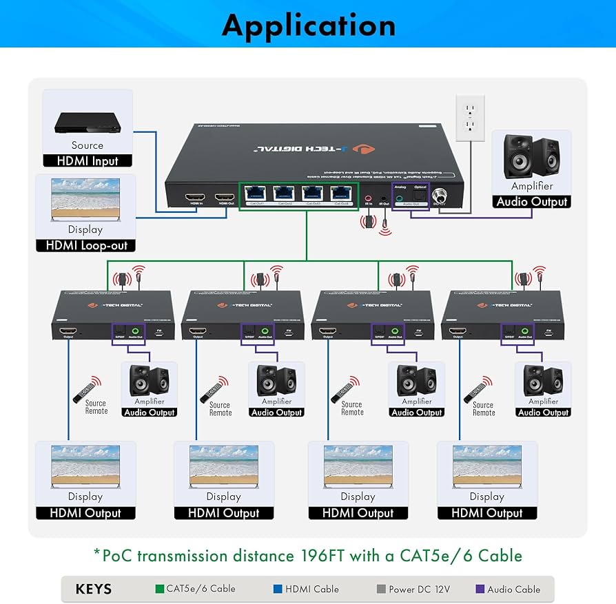 Amazon.com: J-Tech Digital HDMI Extender Splitter 4K 60Hz 1 in 4