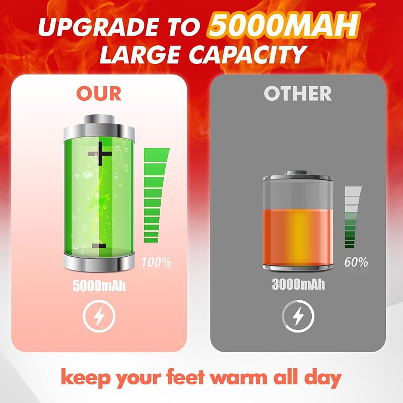 Șosete încălzite Wndy's Dream, reîncărcabile, cu baterie de 5000mAh, temperatură 65°C, mărime 36-42, unisex, șosete de iarnă călduroase.