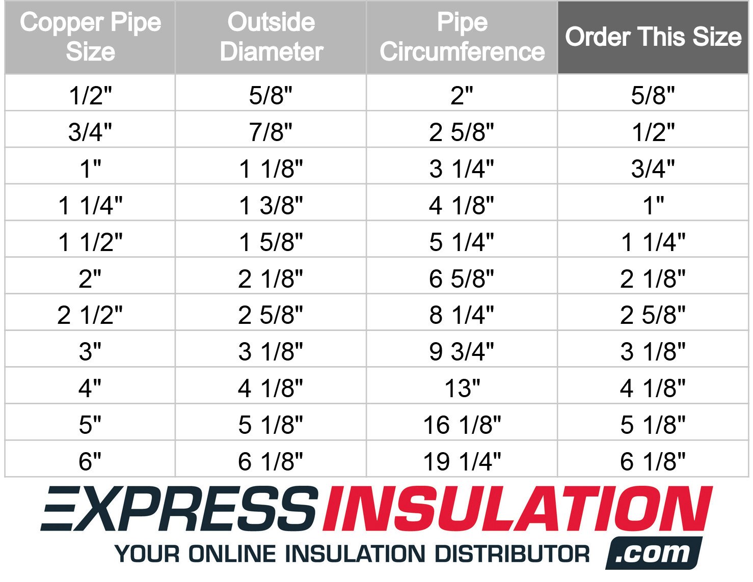 KFlex InsulTube Closed Cell Solid Rubber Pipe Insulation, 55 OFF