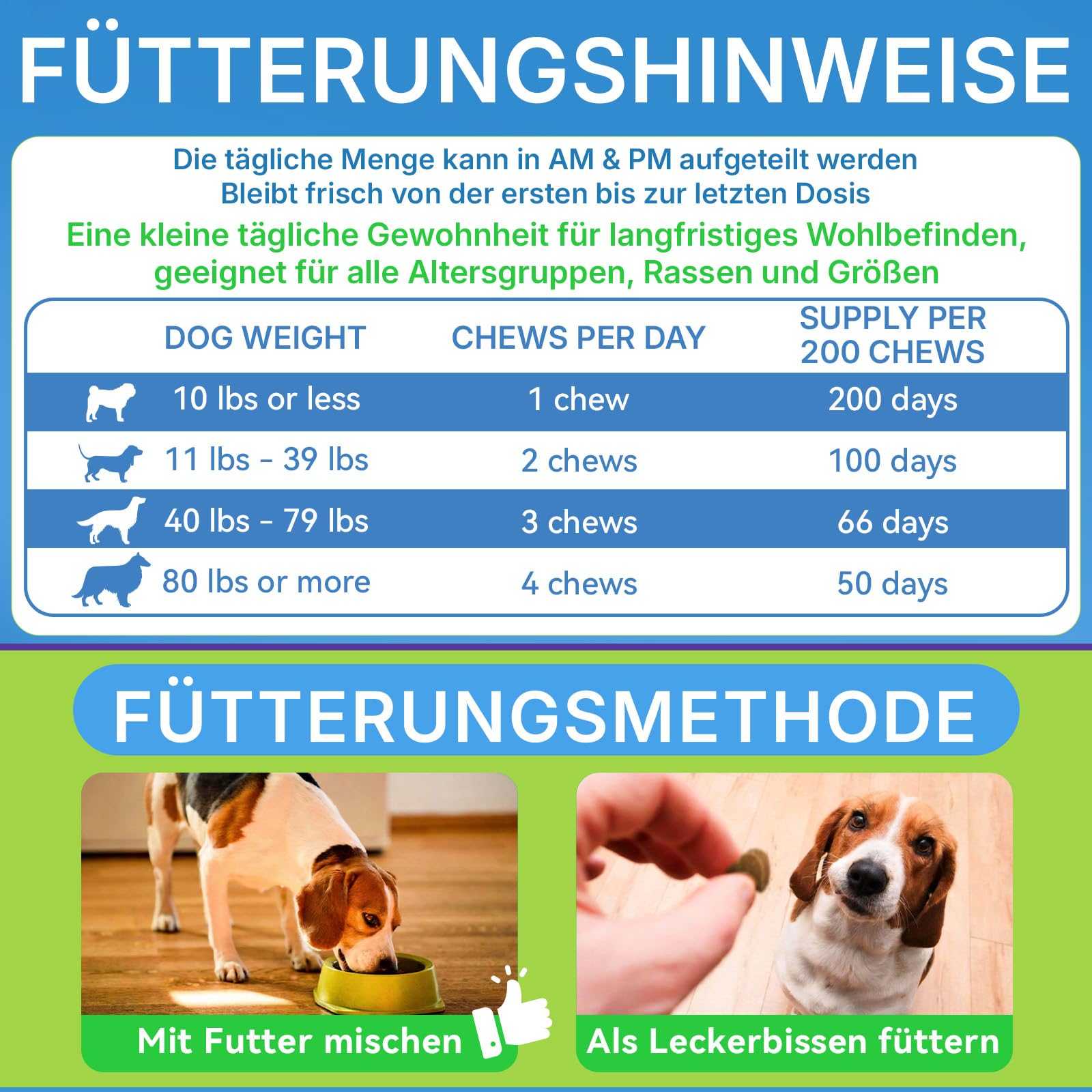 WEALLIN Probiotika für Hunde, Präbiotika für die Darmgesundheit – Unterstützt die Verdauungsgesundheit und die Nährstoffaufnahme – 200 Weiche Kaudrops zur Unterstützung der Hautgesundheit
