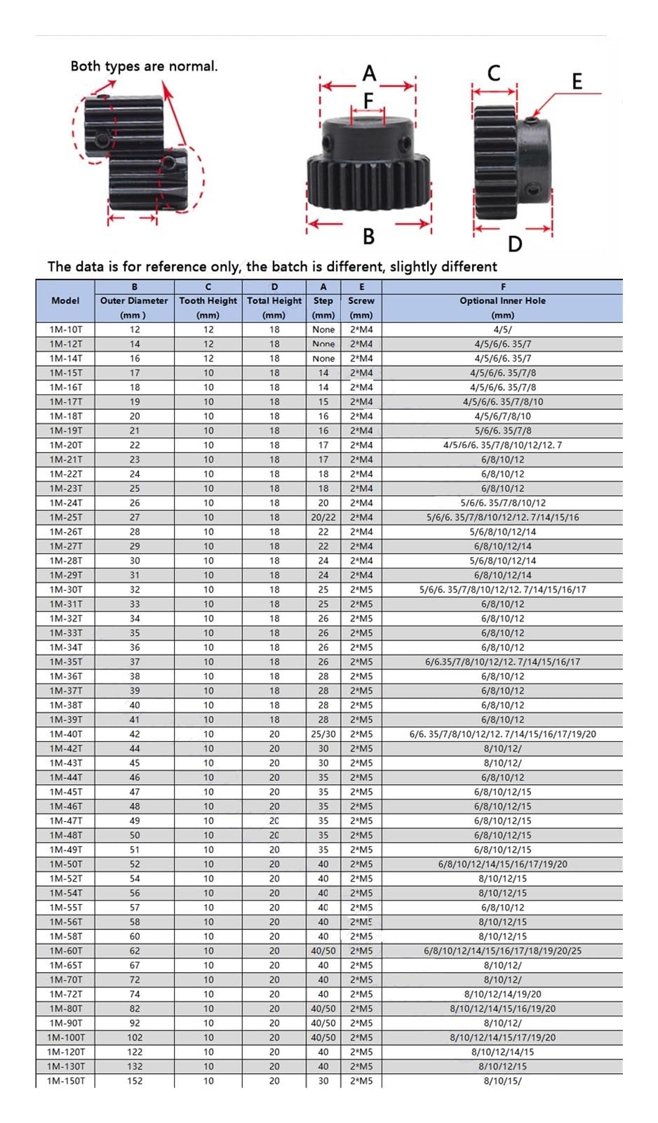 Bevel Gear Pinion Hardware Mechanical 1Mod 15Teeth - 25 Teeth Spur Gear Metal Motor Pinion Hole 5mm Conveyor Belt Medical Device(25 Teeth)