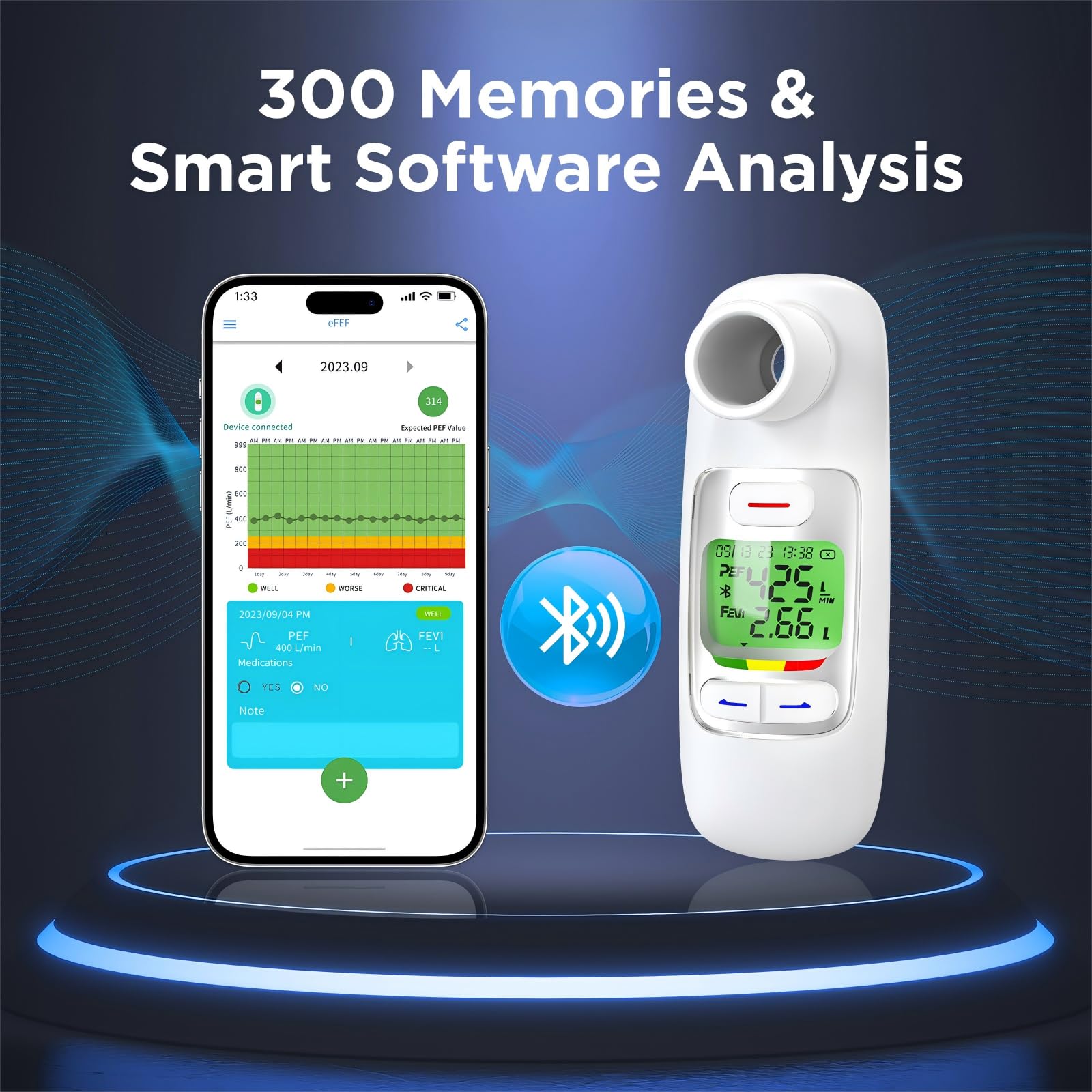 Peak Flow Meter 2.0 z Bluetooth, dla dorosłych i dzieci, do monitorowania czynności płuc, 300 danych histotycznych z czasem, dla astmy POChP, PEF i FEV1, symbol ryzyka, aplikacja