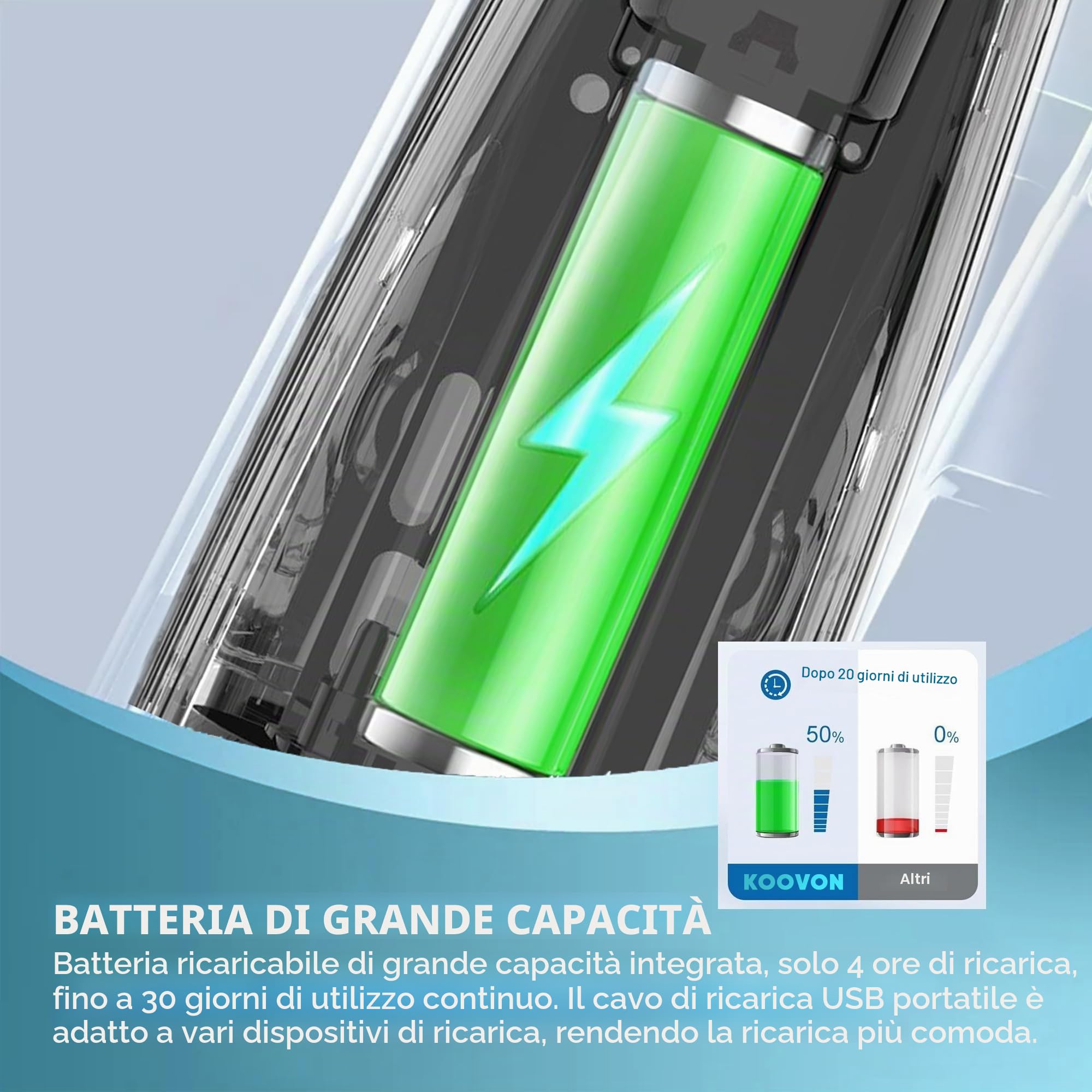 GEEDIAR Irrigatore Orale Portatile Senza Fili - Ricaricabile USB, 4 Modalità e 5 Gettoni, Impermeabile IPX7, per Pulizia Profonda tra i Denti, Ideale per Casa e Viaggio, Blu