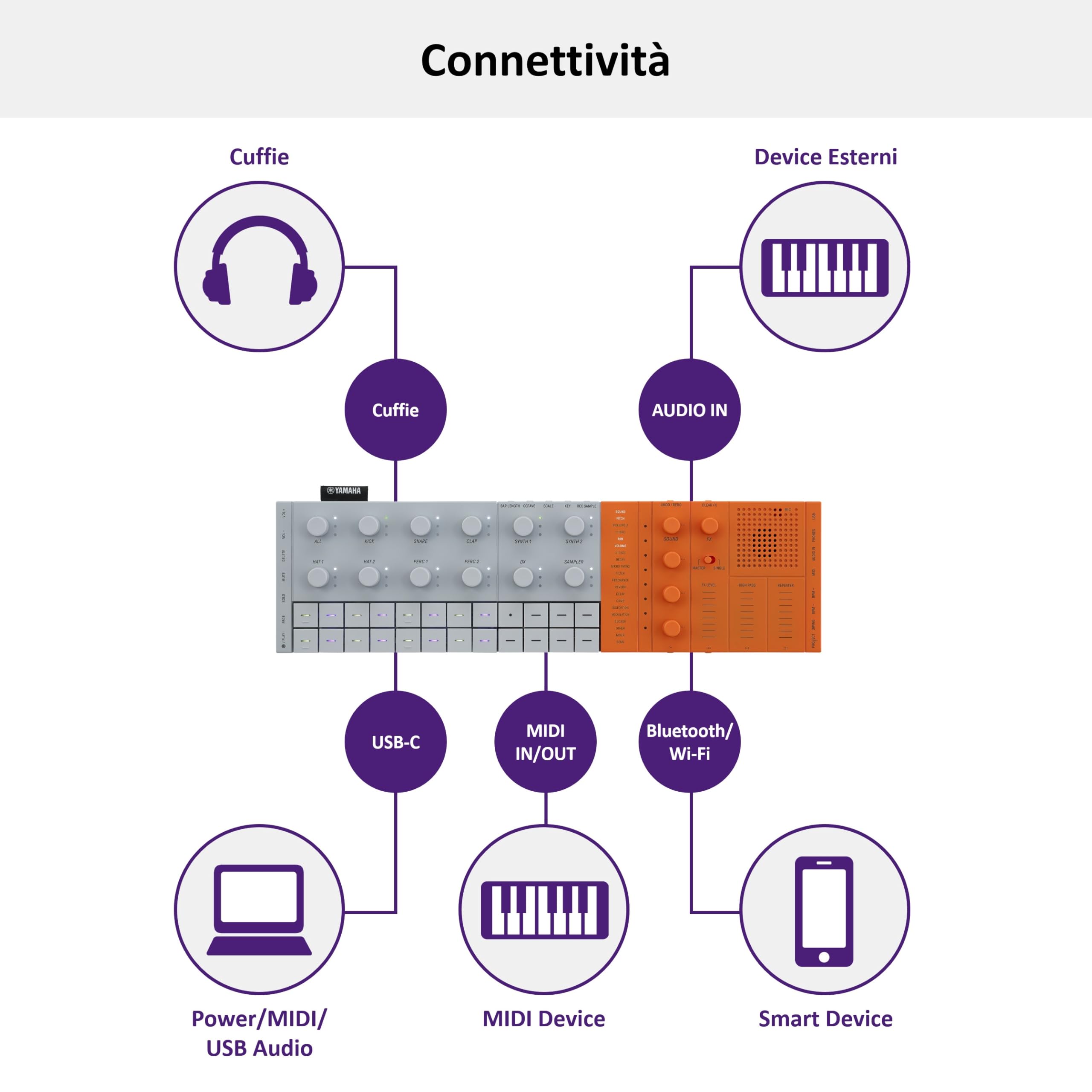 Yamaha SEQTRAK Mobile Music Ideastation – Studio di Produzione Musicale All-in-One con Motori Sonori Doppio, Campionamento Integrato, Altoparlante Incorporato e Batteria Ricaricabile – Arancio
