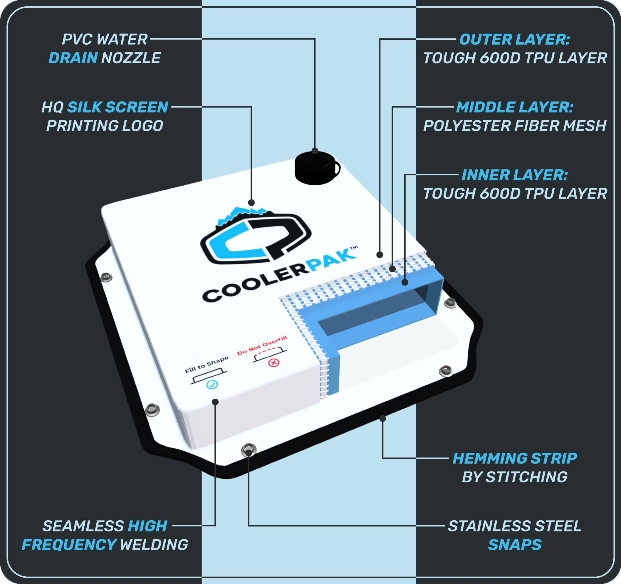 CoolerPak 3,2 kg nachfüllbarer wiederverwendbarer Eisbeutel – Edelstahl-Druckknöpfe – tagelang kalt – ungiftig, auslaufsicher, geeignet für Trinkwasser und Kalttauchen, robust, aufrollbar für einfache