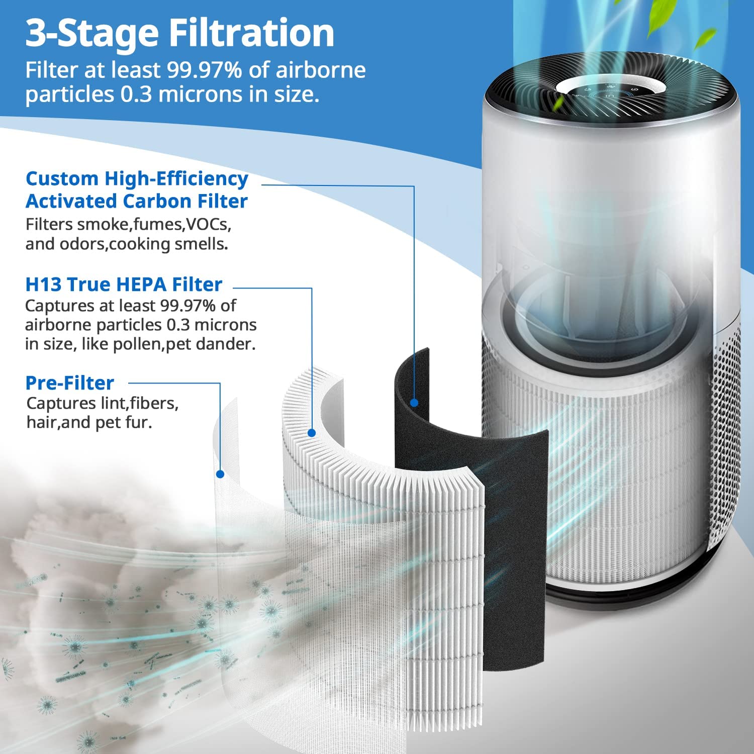 getalong [2 Pack] Filtr zamienny Core 400S Kompatybilny z inteligentnym oczyszczaczem powietrza LEVOIT Core 400S Smart WiFi, filtr HEPA H13 True, pasuje do Core400S-RF