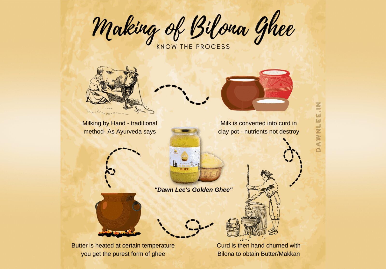 Dawn Lee Ghee Bilona A2 Ghee 250 ml Realizzato con processo di formazione di cagliata, rallentamento delle proprietà curative naturali promuove ossa forti muscoli e digestione fatto a mano puro sano