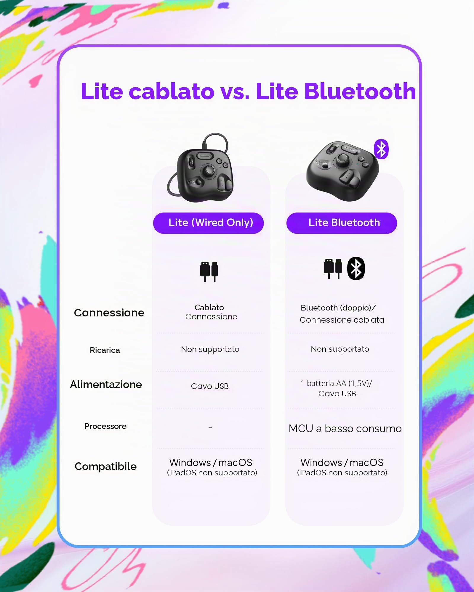 TourBox Lite Bluetooth – Tastiera Compatta di Editing, Pad Macro per Disegno, Compatibile con Clip Studio Paint e altro, Controller Creativo con Software Programmabile – Wireless (Solo Dispositivo)